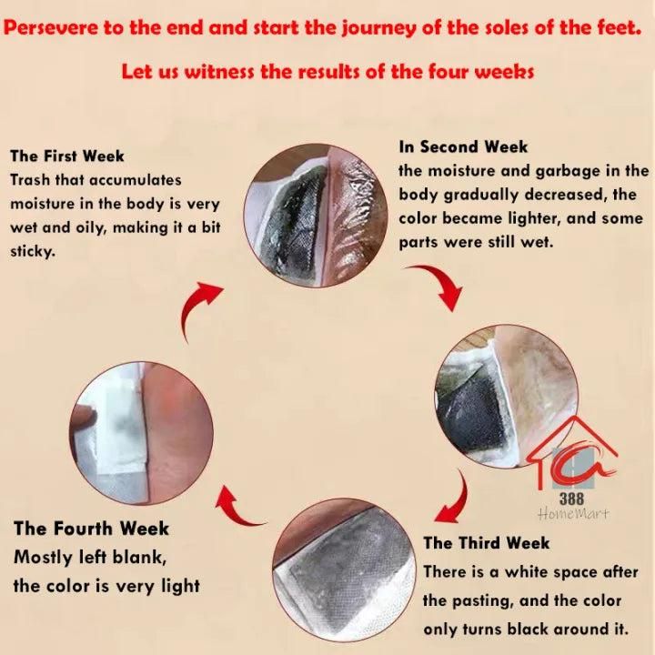 Foot Pads ( Buy 1 Get 1 Free)